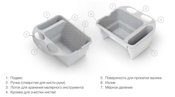 описание